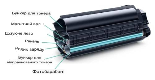 Очистка фотобарабану принтера